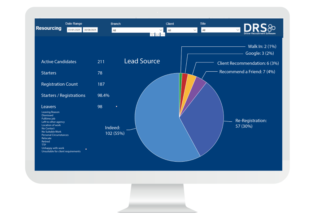Lead source Driver recruitment software management information