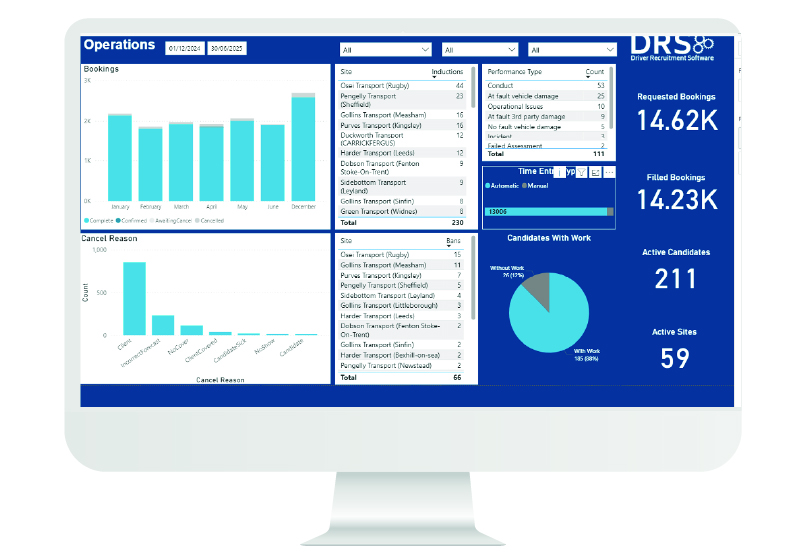 Operations Dashboard Web-100