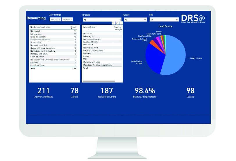 Resource Dashboard Web-100