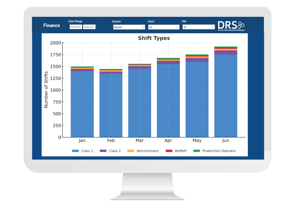 Shift types driver recruitment software forecasting