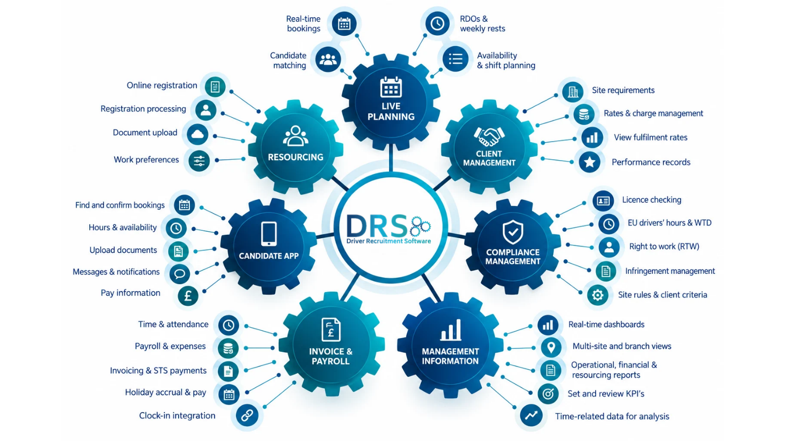 DRS Mapping